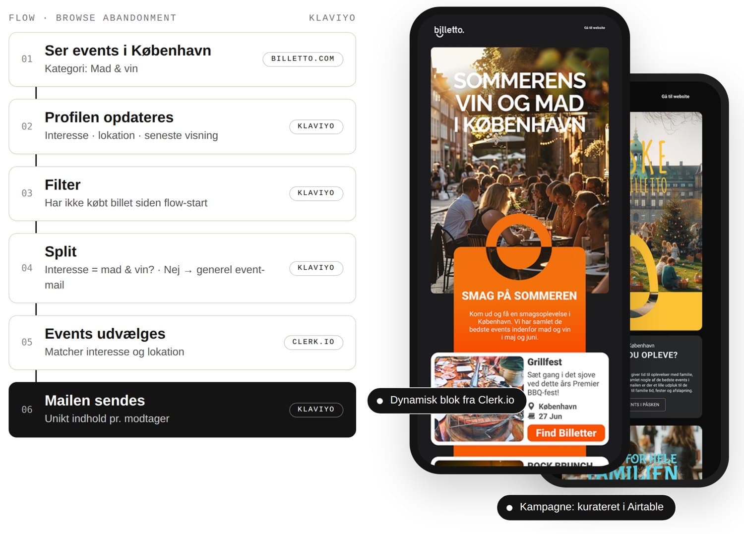 Browse-baseret flow