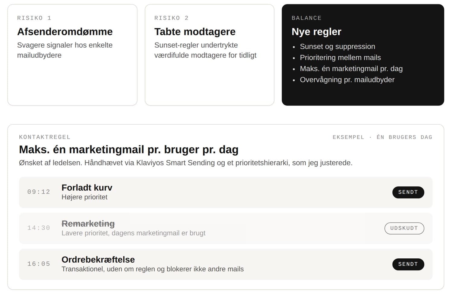 Afsenderomdømme og kontaktregel