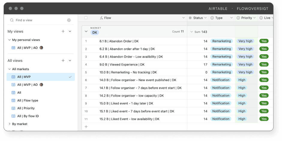 Flow mapping i Airtable
